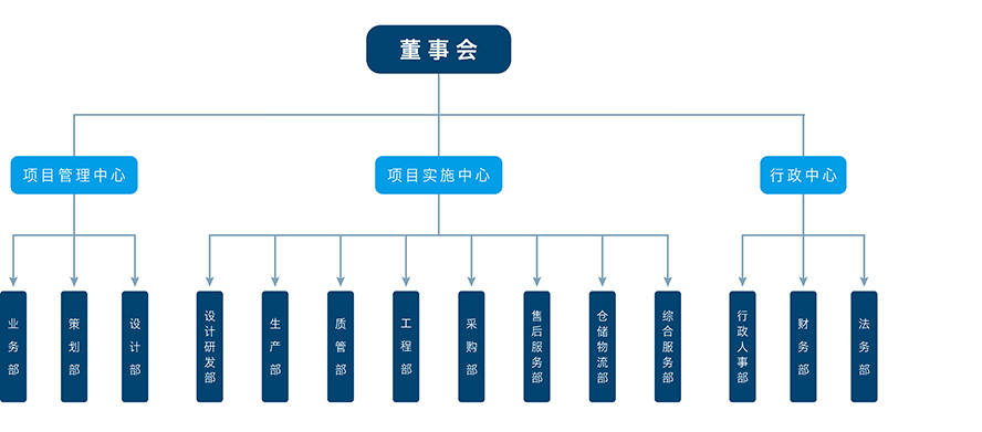 尊龙凯时-人生就是搏中国官方网站